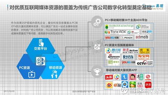 拥抱数字时代 传统广告公司的转型之路